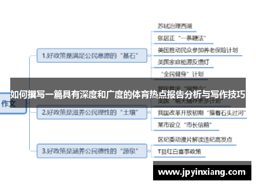 如何撰写一篇具有深度和广度的体育热点报告分析与写作技巧